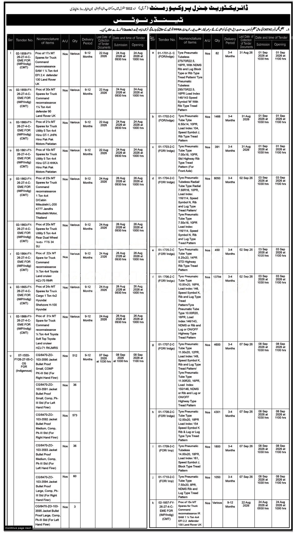 Tender Document