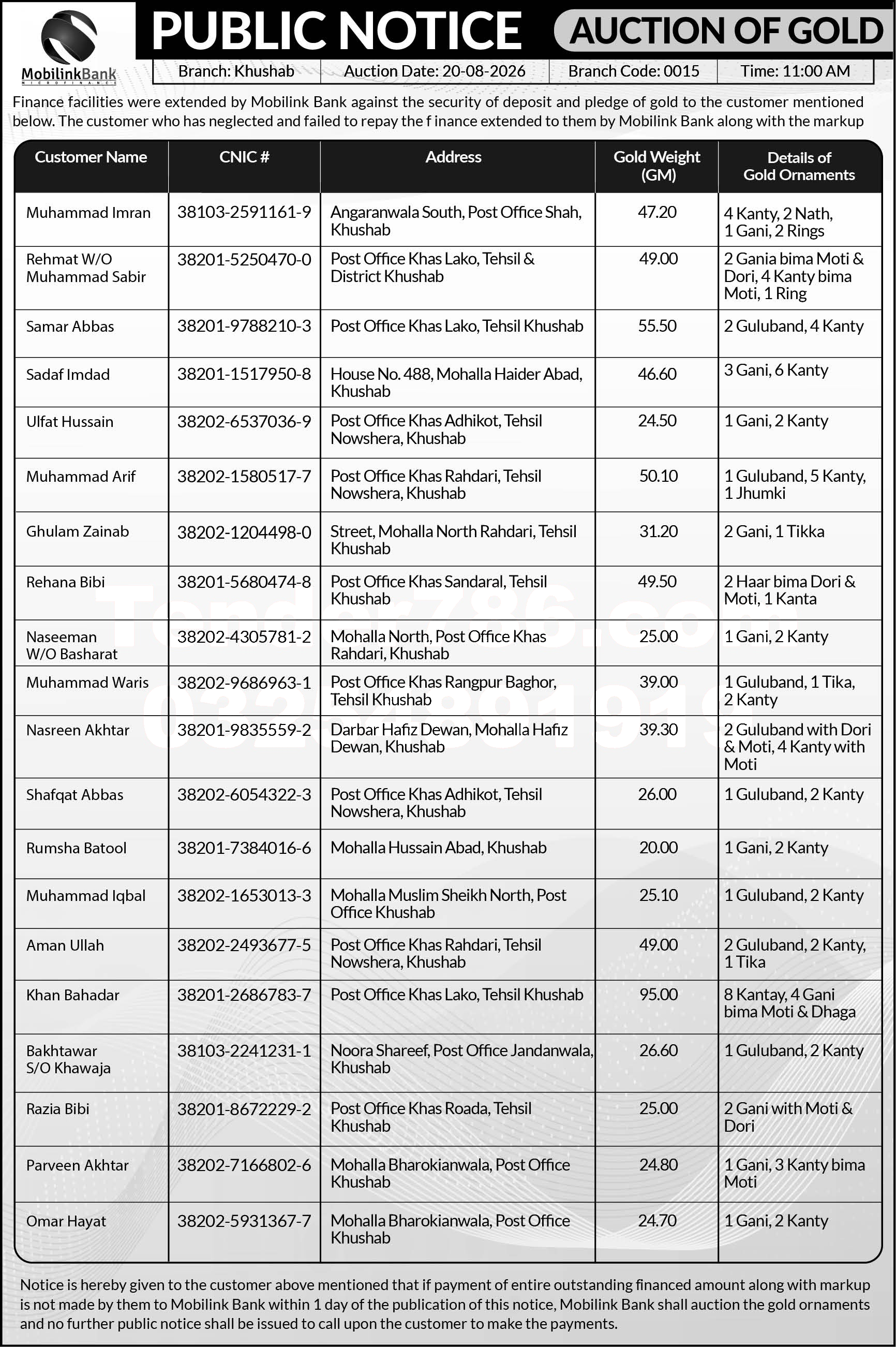 Tender Document