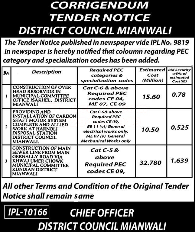 Tender Document