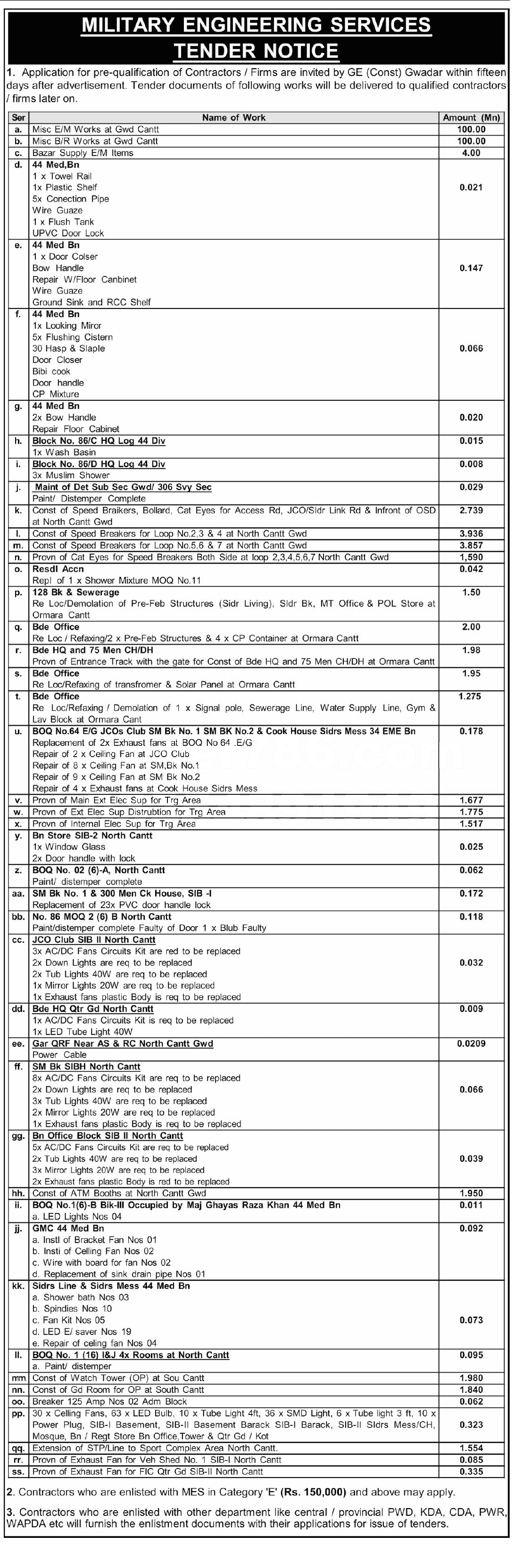 Tender Document